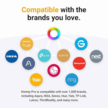 Homey Pro (2026) | Smart Hub for Home Automation – Features Z-Wave Plus, Zigbee, Wi-Fi, BLE, Infrared, Matter & Thread. Compatible with Siri, Alexa & Google Home.