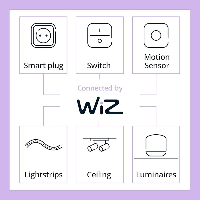 Philips Smart 100W A19 LED Light Bulbs 4-Pack - Connects to Your Wi-Fi - E26 - Control with Voice or App + Activate with Motion - Matter Compatible
