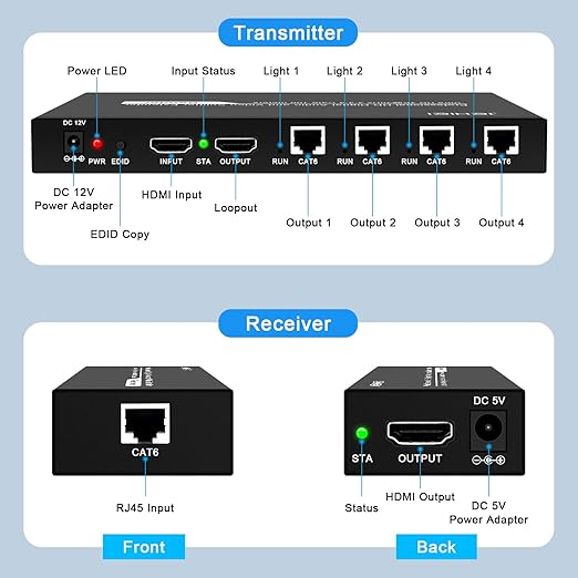 HDMI Extender Splitter 1 x 4, JCHICI 4K@30Hz 100M(328fts) HDMI Splitter with Loopout and EDID Copy Function, Lossless Transmission and Zero Latency, Support 3D
