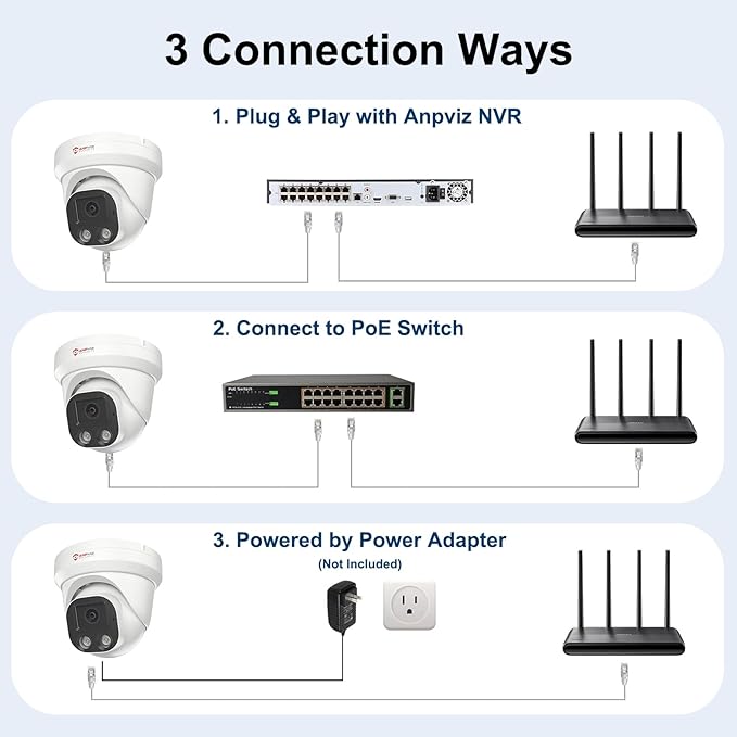 Anpviz 4MP PoE IP Camera, Turret Security IP Camera Outdoor Indoor Wired, AI Human Motion Detection, 100FT Smart Dual Light Color Night Vision, Built-in Mic, 2.8mm Lens, NDAA Compliant (U Series)