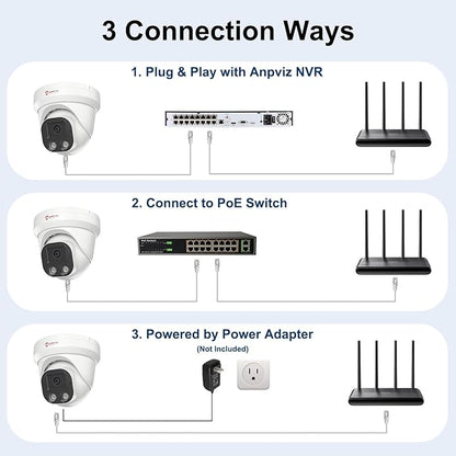 Anpviz 4MP PoE IP Camera, Turret Security IP Camera Outdoor Indoor Wired, AI Human Motion Detection, 100FT Smart Dual Light Color Night Vision, Built-in Mic, 2.8mm Lens, NDAA Compliant (U Series)
