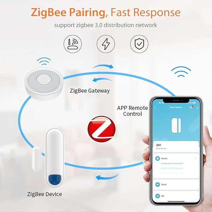 Zigbee Contact Sensor for Door and Window, Zigbee Hub Required, Winsdow Sensor 24h Monitor, Zigbee Door Sensor Compatible with SmartThings, Home Assistant