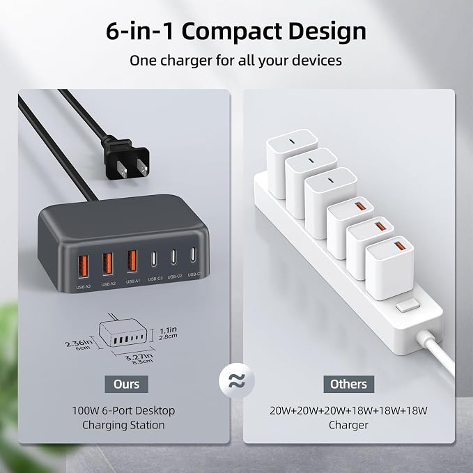 100W 6 in 1 USB Charger, 50% Smaller Charging Station for Multiple Devices | Fast Charging Blocks with Type C Port, USB Charging Hub Organizer Multiport Power Strip for iPhone,Samsung,Ipad,Kindle,Travel