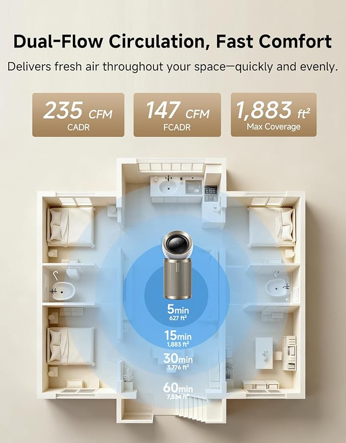 Dreame Smart Air Purifier for Home Large Room, Cleans 7,534 ft² in One Hour with 4 Filters, Dual-way Air Oulets, Al Tracking, Air Quality Monitor with 7 Sensors, 2-in-1 Purifier & Fan, PM10