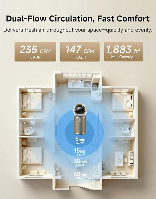 Dreame Smart Air Purifier for Home Large Room, Cleans 7,534 ft² in One Hour with 4 Filters, Dual-way Air Oulets, Al Tracking, Air Quality Monitor with 7 Sensors, 2-in-1 Purifier & Fan, PM10