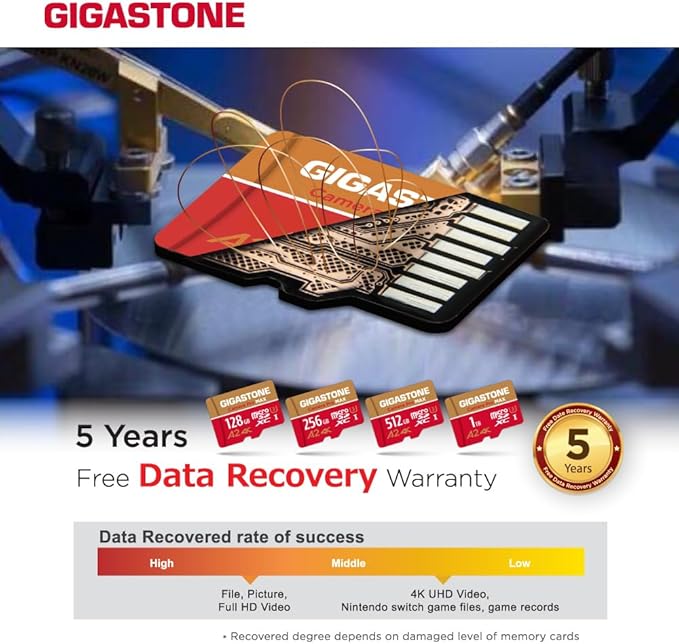 【5-Years Data Recovery】 GIGASTONE 512GB Micro SD Card, 4K Camera Pro MAX, Compatible with Gopro, Dash Cam, DJI, Drone, Security Camera, Speed Up to 170MB/s, UHS-I A2 4K U3 C10, with Adapter