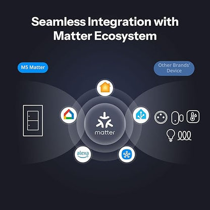 SONOFF M5 Matter Smart WiFi Light Switch, 2-Gang Wall Switch with Timing & Voice Control, Compatible with Matter, Alexa & Google Home, Requires Neutral Wire (120 Type)