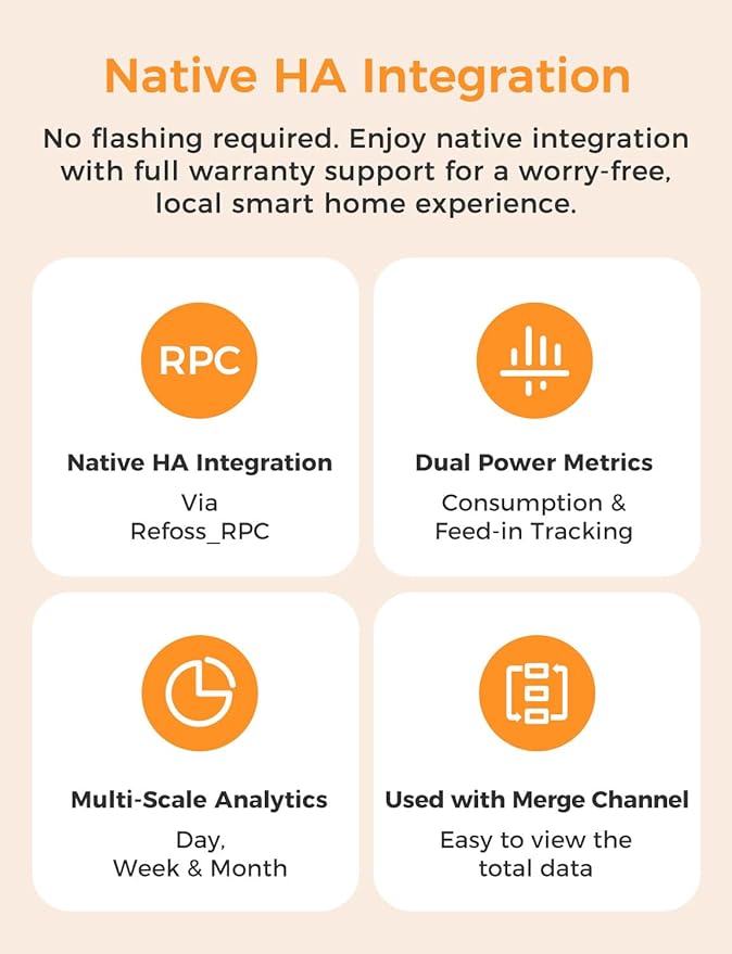 Refoss Smart Home Energy Monitor Real-Time Electricity Usage Monitor with 16x60A Circuit Sensor, Energy Meter, Local Data Storage with Open API & Web UI, Home Assistant, Solar Metering, ETL Certified