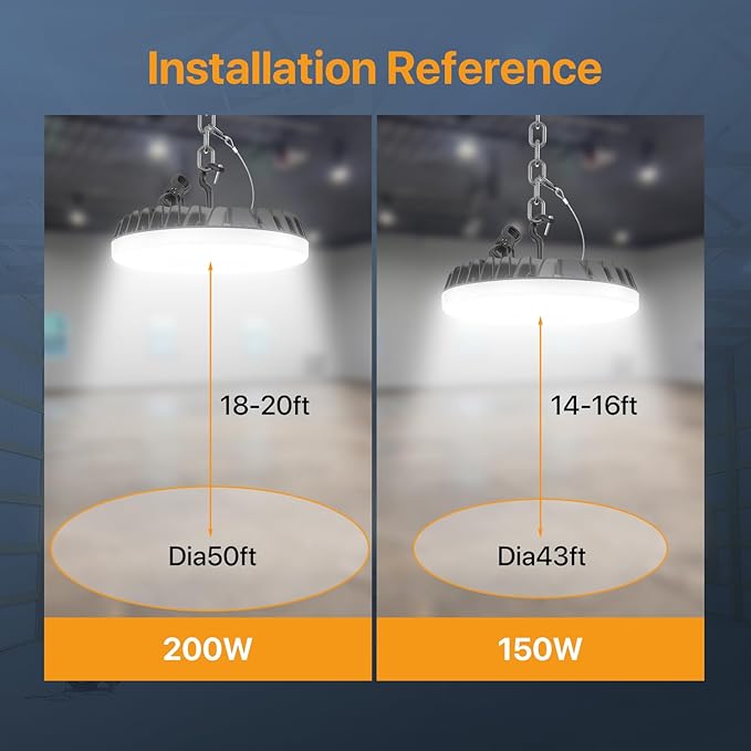 Smart Shop Lights 200W Micware Motion Sensor 24000LM UFO LED High Bay Light with Multi-Function Remote, 10%-100% Dimmable IP65 Waterproof 5000k Garage Lighting 2Pack