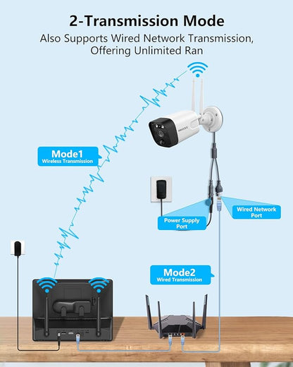 (2026 Update) Wireless WiFi Outdoor Security Camera System with Monitor, Built-in Screen NVR, Dual Antenna Cameras 55% Stronger Signal, 130° Wide Angle, 65ft Night Vision, 2-Way Audio, No Monthly Fee