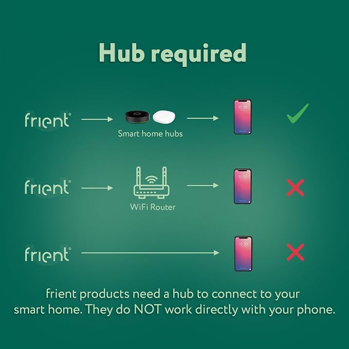 frient Intelligent Keypad | Secure Access Control | Keyless Entry | Zigbee | Works with Homey and Home Assistant | Smart Home PIN and RFID Reader, Backlit Wireless Door Entry, Compatible with Homey and Home Assistant