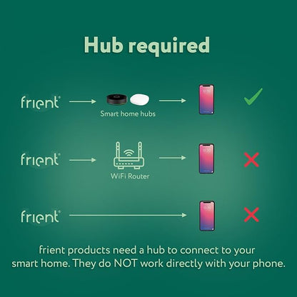 frient Intelligent Keypad | Secure Access Control | Keyless Entry | Zigbee | Works with Homey and Home Assistant | Smart Home PIN and RFID Reader, Backlit Wireless Door Entry, Compatible with Homey and Home Assistant