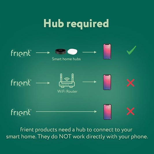 frient Intelligent Keypad | Secure Access Control | Keyless Entry | Zigbee | Works with Homey and Home Assistant | Smart Home PIN and RFID Reader, Backlit Wireless Door Entry, Compatible with Homey and Home Assistant