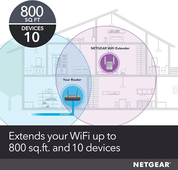 NETGEAR Wi-Fi Range Extender EX2700 - Coverage Up to 800 Sq Ft and 10 Devices with N300 Wireless Signal Booster & Repeater (Up to 300Mbps Speed), and Compact Wall Plug Design