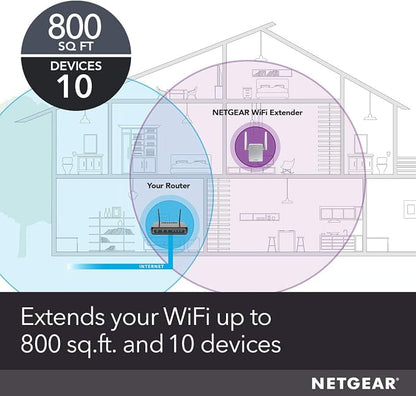 NETGEAR Wi-Fi Range Extender EX2700 - Coverage Up to 800 Sq Ft and 10 Devices with N300 Wireless Signal Booster & Repeater (Up to 300Mbps Speed), and Compact Wall Plug Design