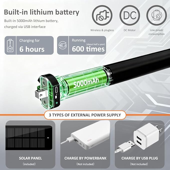 Matter Over Thread Smart Roller Shade Motor with Solar Panel, 5000mAh Battery Motorized Blinds Kit, Works with HomeKit, Alexa, Google Home, SmartThings (6.0 N.m for Φ40mm (1.57") Octagonal Tube)