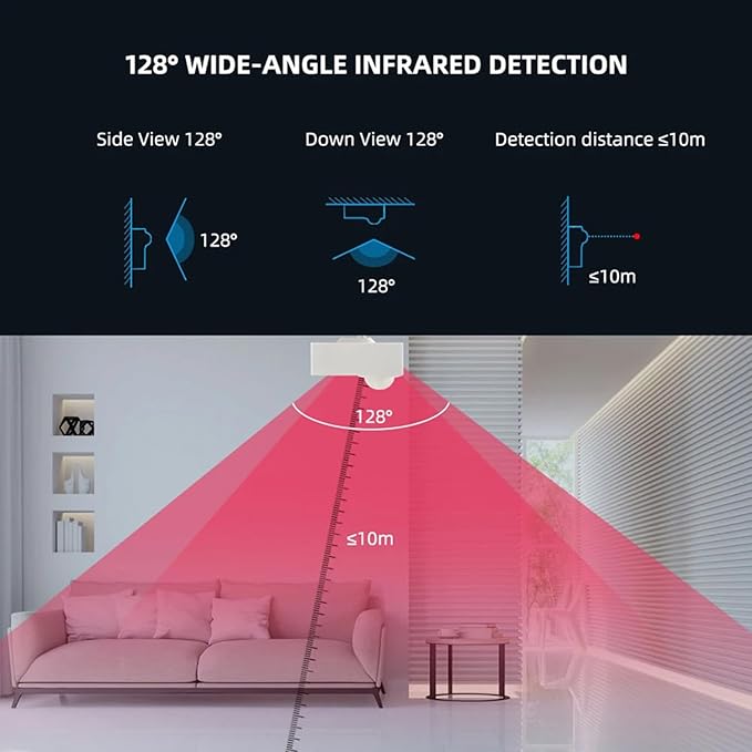 SENCKIT Smart Wi-Fi Motion Sensor: Wireless PIR Motion Detector with App Notification Alert and Large Area Detection, Battery or USB Powered, Contact Sensor for Home Security & Smart Home Automation