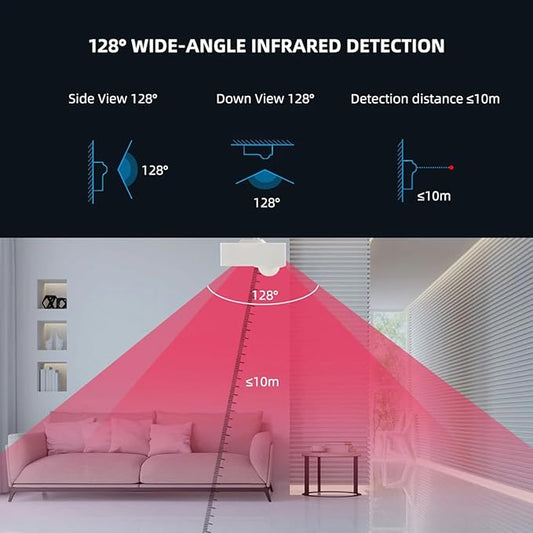 SENCKIT Smart Wi-Fi Motion Sensor: Wireless PIR Motion Detector with App Notification Alert and Large Area Detection, Battery or USB Powered, Contact Sensor for Home Security & Smart Home Automation