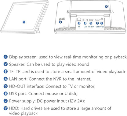 MOVOLS Wireless Security Camera System 5G/2.4G WiFi 4pcs 4MP+4MP Dual Lens Camera with 10" LCD Monitor Screen NVR System,2K HD PTZ Cameras with Color Night Version, Motion Detection,500GB HDD,10CH