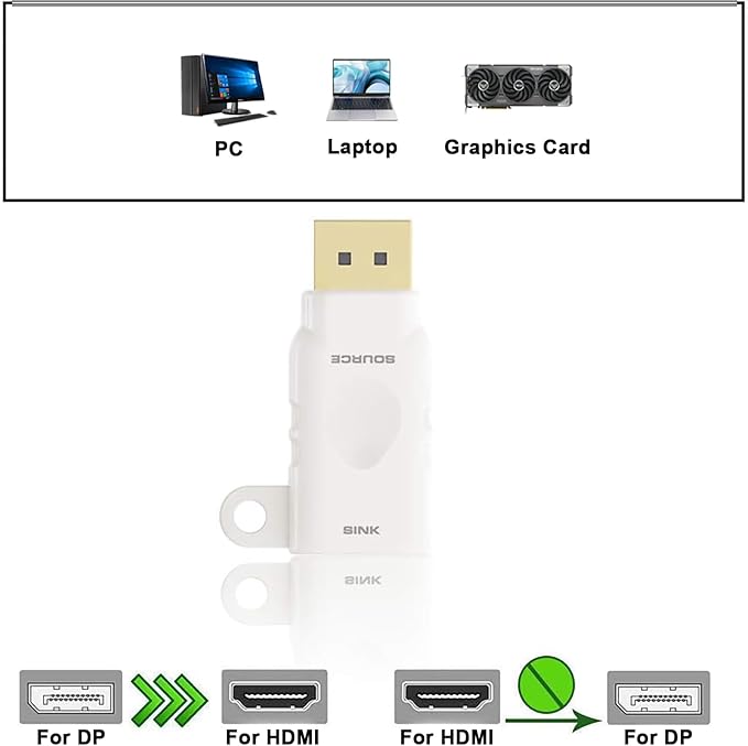 POCKET PANDA Universal HDMI Adapter Ring Kit with Security Loop-4K for USB C, Displayport, Mini DP, Mini HDMI to Monitor HDMI Office Video Converter. 4 Adapters with Key Security Loop for Office