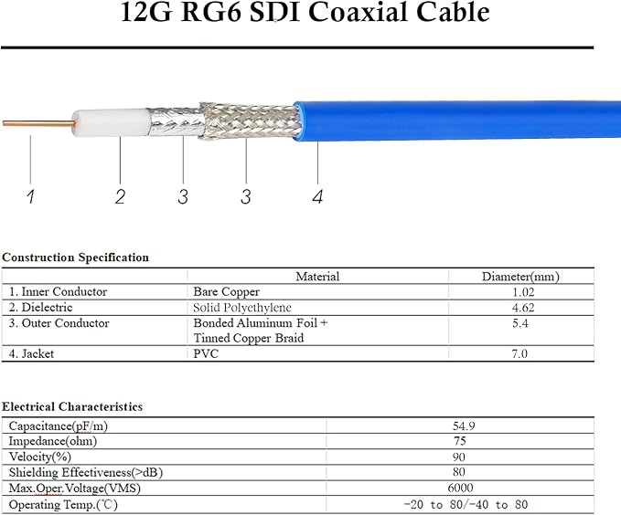 XRDS -RF 12G SDI Cable 250FT, SDI Video Cables 3G/6G/12G 75ohm BNC Male Cable Supports HD-SDI/3G/6G-SDI/4K/8K for Video Security Camera Converter