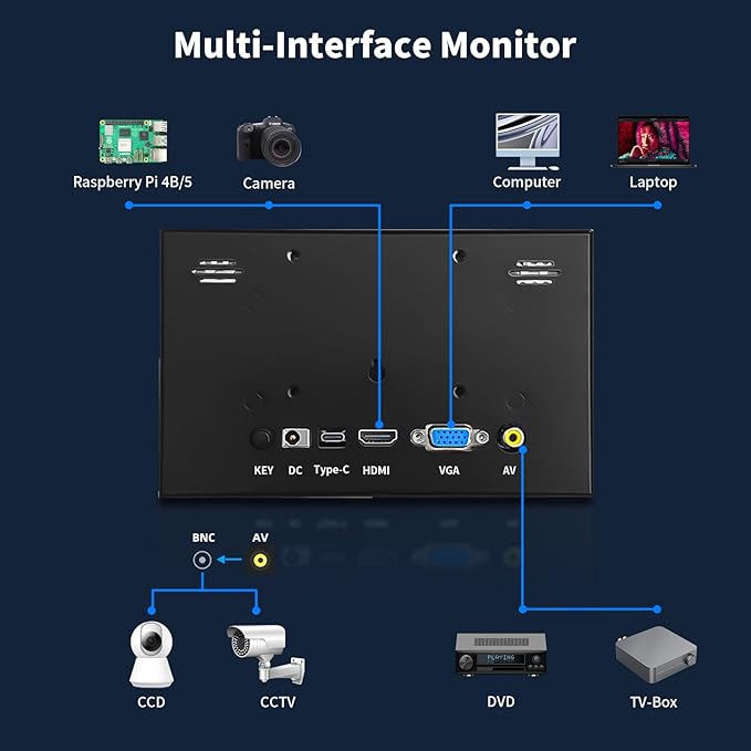 7 Inch Small Monitor, 1024×600 IPS Mini Monitor with Built-in Speakers/HDMI/VGA/AV Input for Raspberry Pi, PC, TV, DVD, CCTV