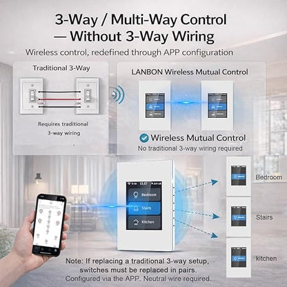 LANBON Smart Light Switch,1/2/3 Gang,3 Way for Whole House, LCD Magic Panel by WiFi Mesh Never be Offline, 2.4G Wi-Fi Smart Switch Compatible with Alexa&Google Home, Neutral Wire Required,L8-HS-White