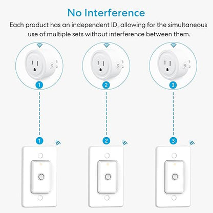 LoraTap Remote Control Outlet: Wireless Wall Switch — 656ft Range — on Off Outlet Switch for Lights & Small Appliances — Pre-Programmed & No Wiring