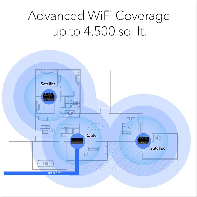 NETGEAR Nighthawk Advanced Whole Home Mesh WiFi 6 System (MK63S) with Free Armor Security – AX1800 Router with 2 Satellite Extenders, Coverage up to 4,500 sq. ft. and 25+ Devices