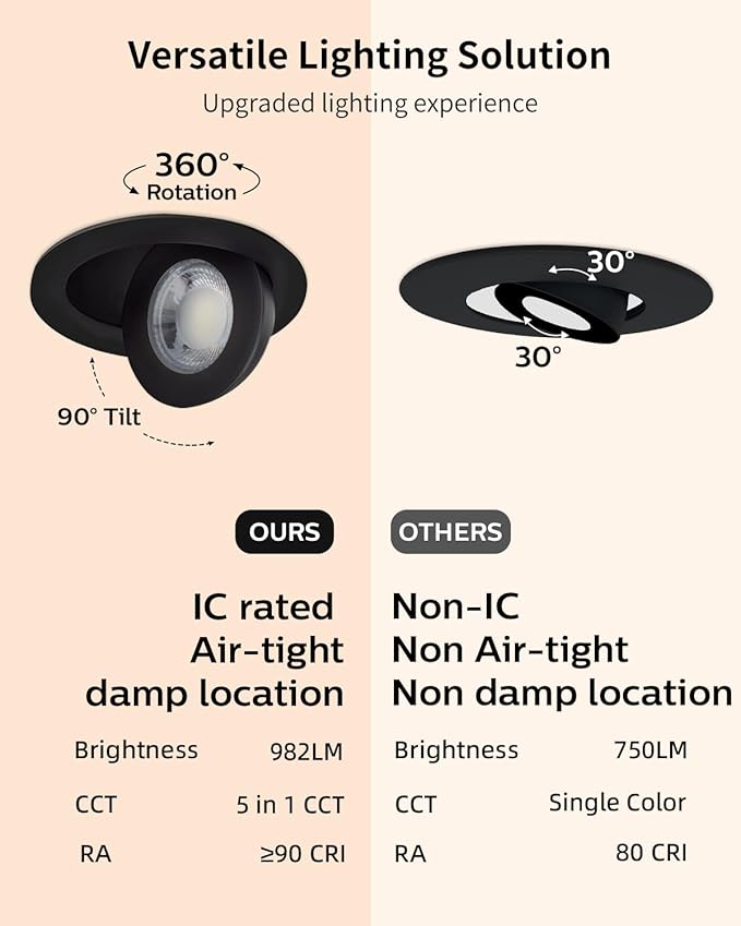 Adetu 4 inch 5CCT Gimbal Black Led Recessed Lights, 360°+90° Adjustable Directional Recessed Lighting, 2700K-5000K Dimmable Retrofit Eyeball Can Lights with Jbox, ETL&Energy Star (Black, 12 Pack)