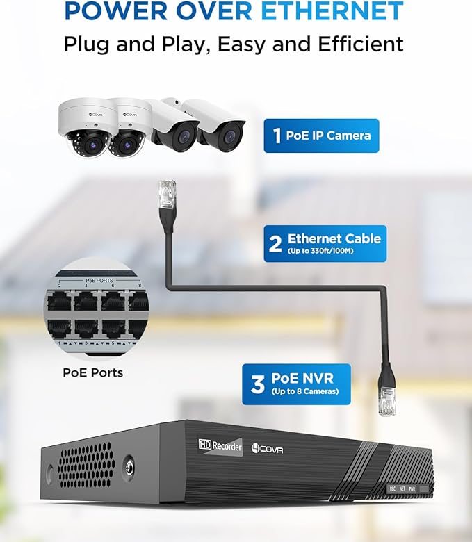 4COVR 4K 8 Channel H.265 PoE Network Video Recorder, HD NVR Work with 4MP/5MP/6MP/8MP IP Cameras, One SATA Port Up to 8TB (No HDD Included), Remote Access 24/7 Recording, LY-NVR8P