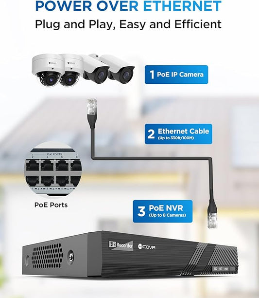 4COVR 4K 8 Channel H.265 PoE Network Video Recorder, HD NVR Work with 4MP/5MP/6MP/8MP IP Cameras, One SATA Port Up to 8TB (No HDD Included), Remote Access 24/7 Recording, LY-NVR8P