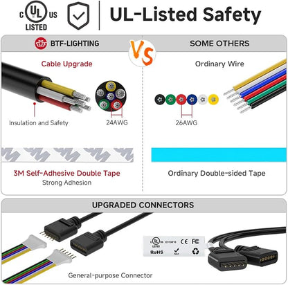 BTF-LIGHTING RGBCCT LED Strip UL Listed 16.4ft 96LED/m 300LED DC24V IP65 | White LED Tape 12mm wide 5 Colors in 1 RGB+Dimmable Tunable Color Temperature 2700K-6500K for Decor(No Adapter or Controller)