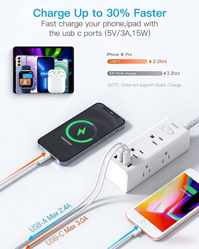 Flat Plug Extension Cord 10Ft, One Beat Surge Protector Power Strip 10 Ft Cord with 6 Widely Outlets 4 USB Ports (2 USB C), 3 Way Wall Outlet Extender Extension Cord for Home Office College Dorm Room