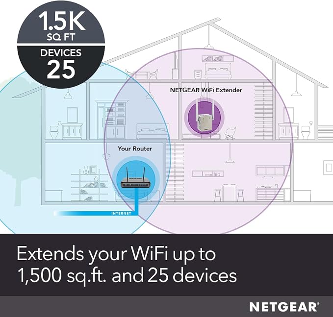 NETGEAR Dual-Band WiFi 5 Range Extender (EX6170) – Coverage up to 1,500 sq. ft., 25 Devices with AC1200 (up to 1200Mbps Speed) – Wireless Signal Repeater - Compact Wall Plug Design – White