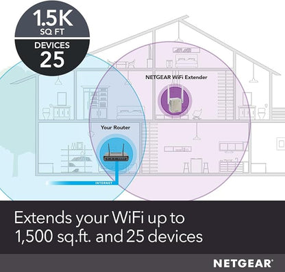 NETGEAR Dual-Band WiFi 5 Range Extender (EX6170) – Coverage up to 1,500 sq. ft., 25 Devices with AC1200 (up to 1200Mbps Speed) – Wireless Signal Repeater - Compact Wall Plug Design – White