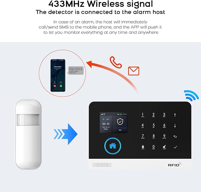 PGST Wireless Infrared Motion Sensor PIR Motion Detector Anti-Theft for Home Security (PGST Home Alarm System Required)