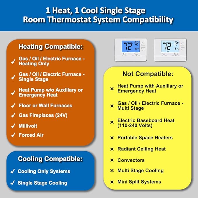 NonProgrammable Thermostat for Home,Single-Stage Systems,Digital Energy-Saving Thermostat,1 Heat/1 Cool, Easy DIY Install, White Backlight