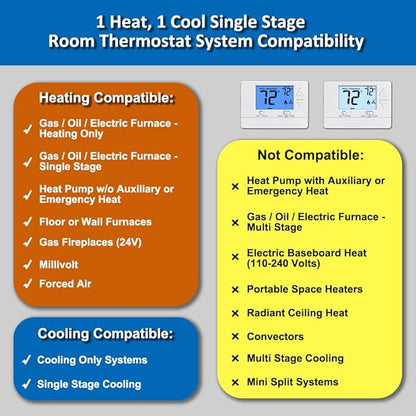 NonProgrammable Thermostat for House, Digital Energy-Saving Thermostat,Single-Stage Systems, 1 Heat/1 Cool, Easy DIY Install, Blue Backlight