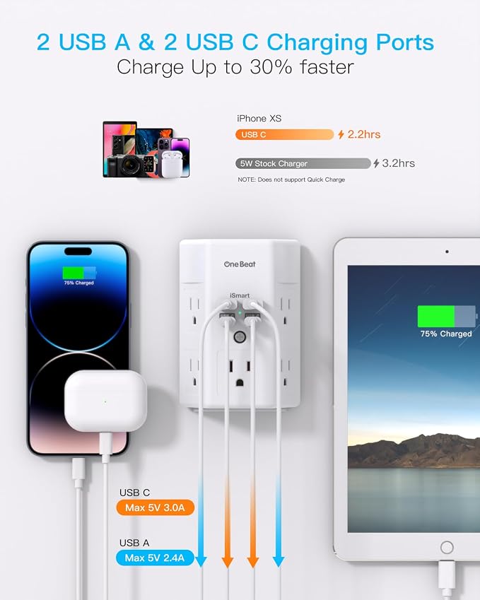 One Beat Surge Protector Wall Outlet Extender, 2 Pack 5 Outlets & 4 USB Ports (2 USB-C), 1680J, 3-Sided Multi Plug Outlet Adapter, Outlet Splitter, Wall Mount, ETL Listed for Home Office Travel-White