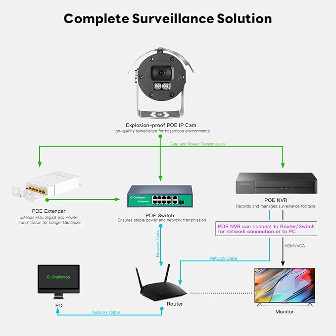 304 Explosion-Proof Camera | ATEX Certified Industrial CCTV | 5MP HD Security for Hazardous Areas GA-EX3FI-M5S
