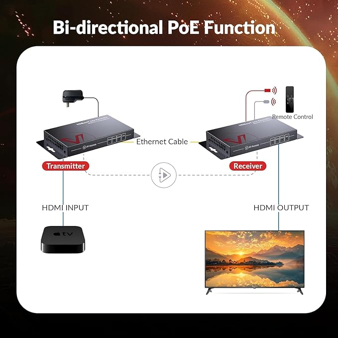 AV Access HDBaseT HDMI Extender Over Cat6a/7, 4K@60Hz 130ft / 1080P 230ft, Bi-Directional PoE, IR & RS232 Pass-Through, CEC, for Home Theater, Conference Room, Control System (4KEX70-L)