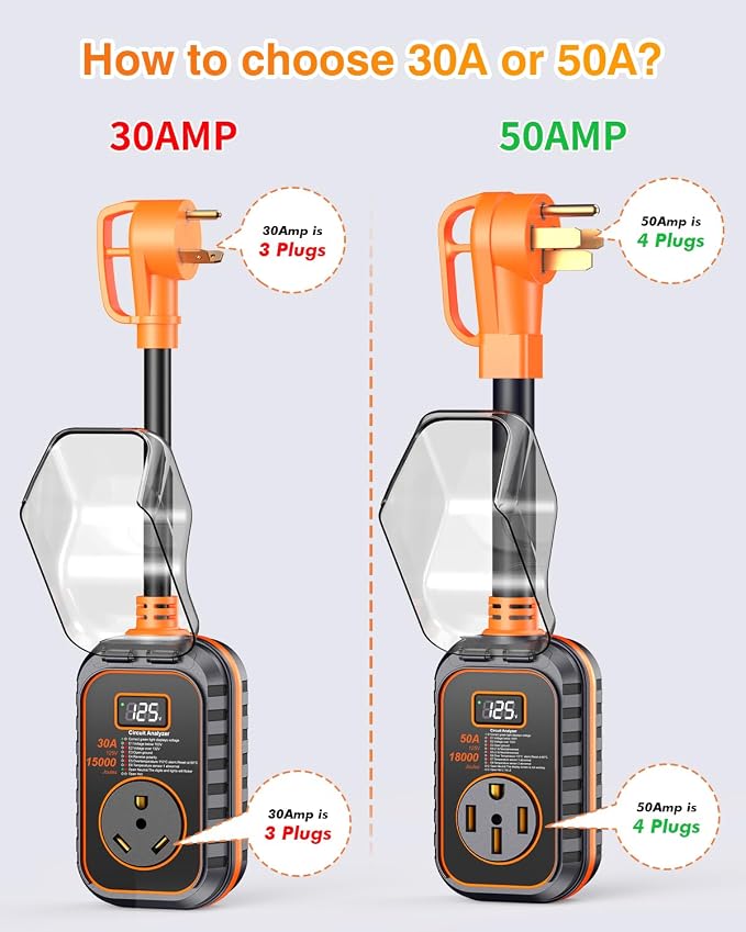 GEARGO 𝟐𝟎𝟐𝟔 𝐍𝐄𝐖 50 Amp RV Surge Protector, 18000J RV Circuit Analyzer with Intelligent LED Display, IP68 RV Adapter Plug with Waterproof Cover for Camper Travel Trailers
