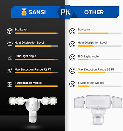 SANSI 30W 4000LM Motion Sensor Outdoor Lights, 5000K 400W Equiv Security Lights, 4 Modes LED Wired Flood Lights Outdoor 320° Wide Angle for House Garage Yard Patio Soffit IP65 Weatherproof