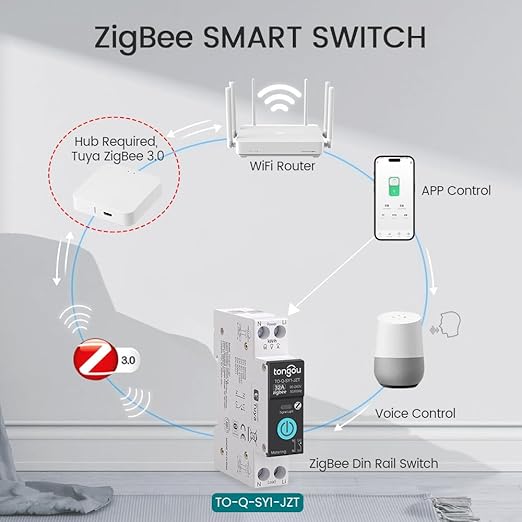 TONGOU ZigBee DIY Smart Switch 32A| DIN Rail Switch| 1P+N 90-240VAC| Real-time Power Monitoring| Remote Control and Set Timer for Home Automation| Support Tuya/Smart Life| Voice Control| FCC Certified