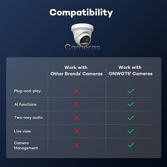 ONWOTE 8 Channel 4K 8MP NVR (Built-in 8 PoE Ports), Motion Detection, 8CH Video Audio Recorder, Only Work with ONWOTE 8MP/ 6MP/ 5MP PoE IP Cameras, 8-CH Synchro Playback (No Hard Drive Included)