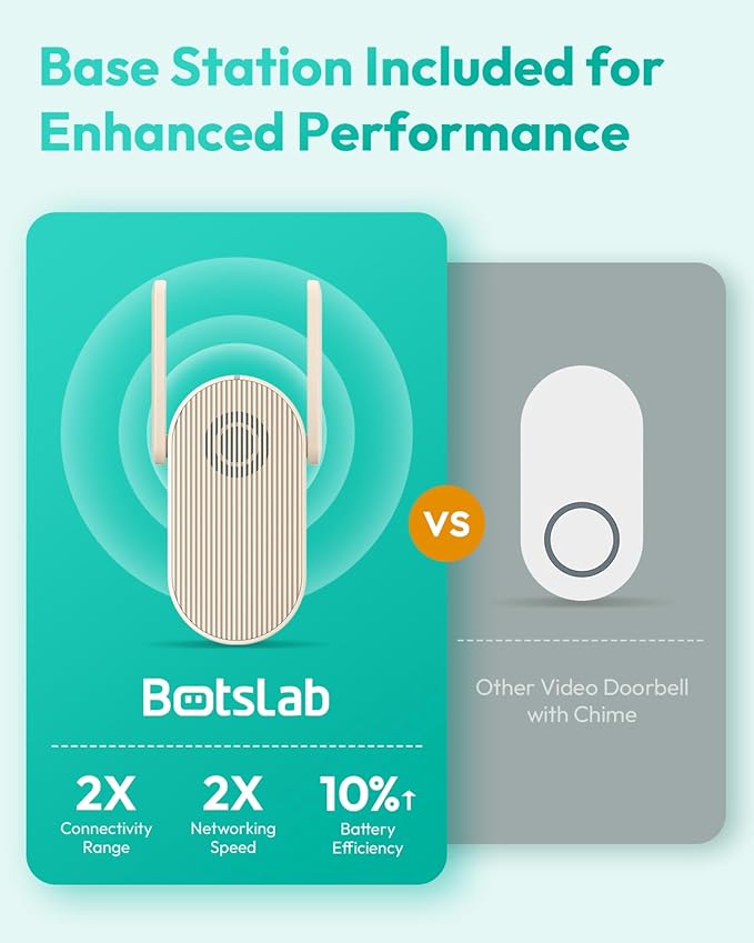 BOTSLAB Doorbell Camera Wireless, 5MP Video Doorbell, 180°Panoramic View, No Monthly Fee, 2.4 GHz WiFi, AI Motion Detection, VR Mode, Battery or Wired Powered