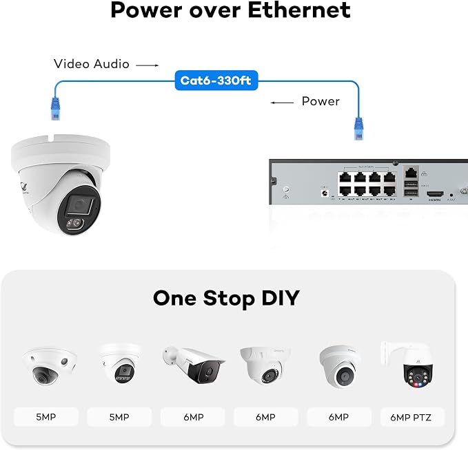 ONWOTE 8 Channel Security Camera System 6MP NVR, 4X 5MP 122° PoE IP Cameras
