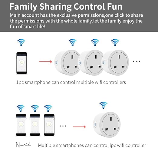Matter Smart Plug Works with Homekit, Alexa, Google Home, App and Voice Control,UK Standard,16A