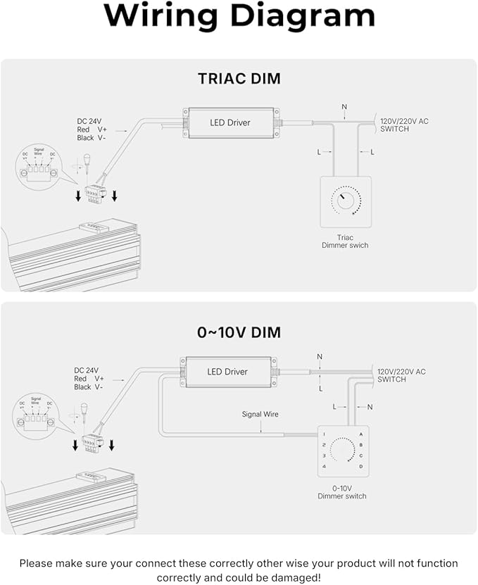 SCON 24V DC 200W LED Power Driver for Track Lighting System, TRIAC/ELV/0-10V/1-10V Dimmable Supply Transformer Converter Adaptor for LED Lights (Driver B for XTB106-24SD)